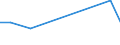 Flow: Exports / Measure: Values / Partner Country: World / Reporting Country: Iceland