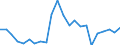 Flow: Exports / Measure: Values / Partner Country: World / Reporting Country: Luxembourg