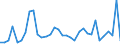 Flow: Exports / Measure: Values / Partner Country: World / Reporting Country: Mexico