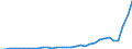 Flow: Exports / Measure: Values / Partner Country: World / Reporting Country: Poland