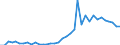 Flow: Exports / Measure: Values / Partner Country: World / Reporting Country: USA incl. PR. & Virgin Isds.