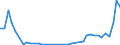 Flow: Exports / Measure: Values / Partner Country: Canada / Reporting Country: Germany