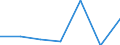 Flow: Exports / Measure: Values / Partner Country: Canada / Reporting Country: Korea, Rep. of