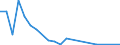 Flow: Exports / Measure: Values / Partner Country: Canada / Reporting Country: Sweden