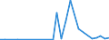 Flow: Exports / Measure: Values / Partner Country: Canada / Reporting Country: Switzerland incl. Liechtenstein