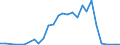 Flow: Exports / Measure: Values / Partner Country: China / Reporting Country: Belgium