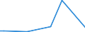 Flow: Exports / Measure: Values / Partner Country: China / Reporting Country: Switzerland incl. Liechtenstein