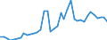 Handelsstrom: Exporte / Maßeinheit: Werte / Partnerland: World / Meldeland: Canada