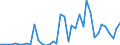 Flow: Exports / Measure: Values / Partner Country: World / Reporting Country: Finland