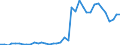 Handelsstrom: Exporte / Maßeinheit: Werte / Partnerland: World / Meldeland: Germany