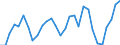 Flow: Exports / Measure: Values / Partner Country: World / Reporting Country: Lithuania