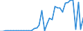 Handelsstrom: Exporte / Maßeinheit: Werte / Partnerland: World / Meldeland: Netherlands