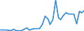 Handelsstrom: Exporte / Maßeinheit: Werte / Partnerland: World / Meldeland: Spain