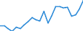 Flow: Exports / Measure: Values / Partner Country: World / Reporting Country: Sweden