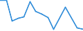 Flow: Exports / Measure: Values / Partner Country: Croatia / Reporting Country: Austria