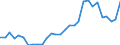 Flow: Exports / Measure: Values / Partner Country: Croatia / Reporting Country: Slovenia