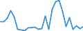 Flow: Exports / Measure: Values / Partner Country: Czech Rep. / Reporting Country: Austria