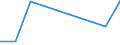 Flow: Exports / Measure: Values / Partner Country: Czech Rep. / Reporting Country: Greece