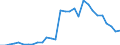 Flow: Exports / Measure: Values / Partner Country: Czech Rep. / Reporting Country: Poland