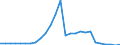 Flow: Exports / Measure: Values / Partner Country: Germany / Reporting Country: Austria