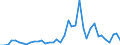 Handelsstrom: Exporte / Maßeinheit: Werte / Partnerland: Germany / Meldeland: Denmark