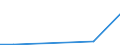 Flow: Exports / Measure: Values / Partner Country: Germany / Reporting Country: Ireland