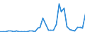 Handelsstrom: Exporte / Maßeinheit: Werte / Partnerland: Germany / Meldeland: Netherlands