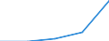 Flow: Exports / Measure: Values / Partner Country: Germany / Reporting Country: Slovakia