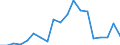 Handelsstrom: Exporte / Maßeinheit: Werte / Partnerland: Germany / Meldeland: Slovenia