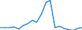 Handelsstrom: Exporte / Maßeinheit: Werte / Partnerland: Germany / Meldeland: Switzerland incl. Liechtenstein