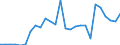 Flow: Exports / Measure: Values / Partner Country: Italy excl. San Marino & Vatican / Reporting Country: Austria