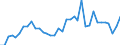 Flow: Exports / Measure: Values / Partner Country: Italy excl. San Marino & Vatican / Reporting Country: France incl. Monaco & overseas