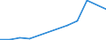 Flow: Exports / Measure: Values / Partner Country: Italy excl. San Marino & Vatican / Reporting Country: Spain