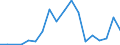 Flow: Exports / Measure: Values / Partner Country: Italy incl. San Marino & Vatican / Reporting Country: Greece