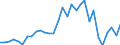 Flow: Exports / Measure: Values / Partner Country: World / Reporting Country: Belgium