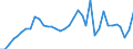 Flow: Exports / Measure: Values / Partner Country: World / Reporting Country: France incl. Monaco & overseas