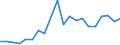 Flow: Exports / Measure: Values / Partner Country: World / Reporting Country: Italy incl. San Marino & Vatican