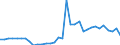 Flow: Exports / Measure: Values / Partner Country: World / Reporting Country: Mexico