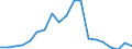 Flow: Exports / Measure: Values / Partner Country: World / Reporting Country: Switzerland incl. Liechtenstein