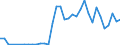 Flow: Exports / Measure: Values / Partner Country: World / Reporting Country: United Kingdom