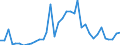 Flow: Exports / Measure: Values / Partner Country: World / Reporting Country: USA incl. PR. & Virgin Isds.