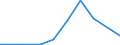 Flow: Exports / Measure: Values / Partner Country: Croatia / Reporting Country: Czech Rep.