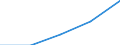 Flow: Exports / Measure: Values / Partner Country: Croatia / Reporting Country: Germany