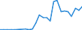 Flow: Exports / Measure: Values / Partner Country: Croatia / Reporting Country: Hungary