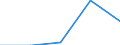 Flow: Exports / Measure: Values / Partner Country: Croatia / Reporting Country: Slovakia