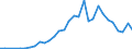 Flow: Exports / Measure: Values / Partner Country: Germany / Reporting Country: Czech Rep.