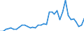 Flow: Exports / Measure: Values / Partner Country: Germany / Reporting Country: France incl. Monaco & overseas