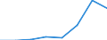 Flow: Exports / Measure: Values / Partner Country: Germany / Reporting Country: Hungary