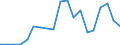 Flow: Exports / Measure: Values / Partner Country: Germany / Reporting Country: Italy incl. San Marino & Vatican