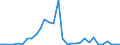 Handelsstrom: Exporte / Maßeinheit: Werte / Partnerland: Germany / Meldeland: Poland